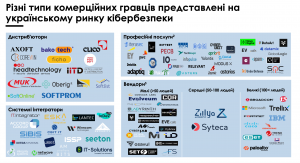 InDevLab provides professional services including system integration InDevLab is one of the important presenters into Ukraine market